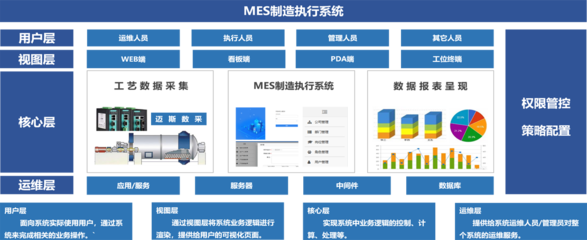 迈斯软件签约安徽金诚汽车零部件MES系统